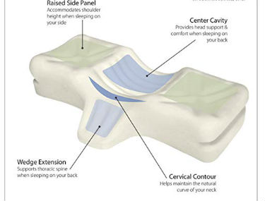 Orthopedic Sleep Apnea Pillow by Therapeutica close up photo